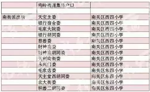 【吉林头条（大字）】2018年长春市各城区中小学学校学区划分表