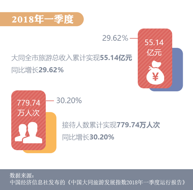 文化古都再发力！大同划出2018文旅振兴重点