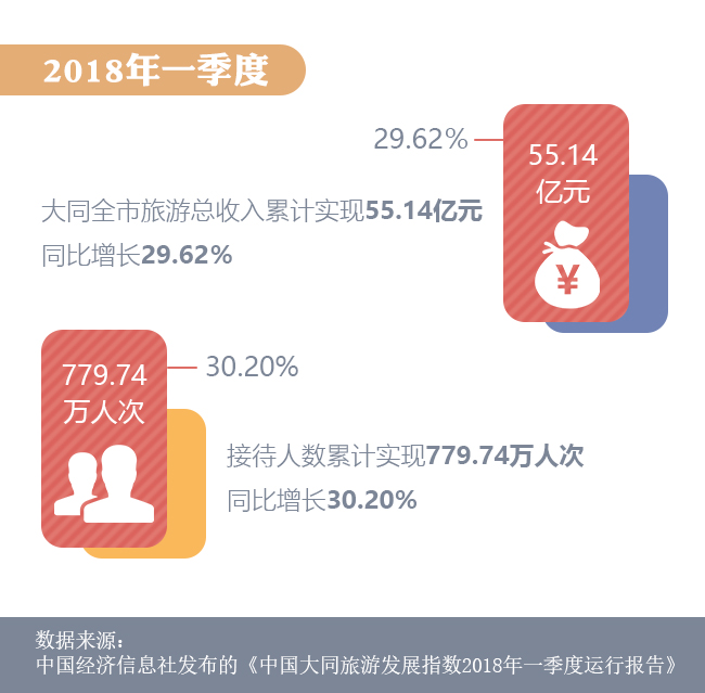 文化古都再发力！大同划出2018文旅振兴重点