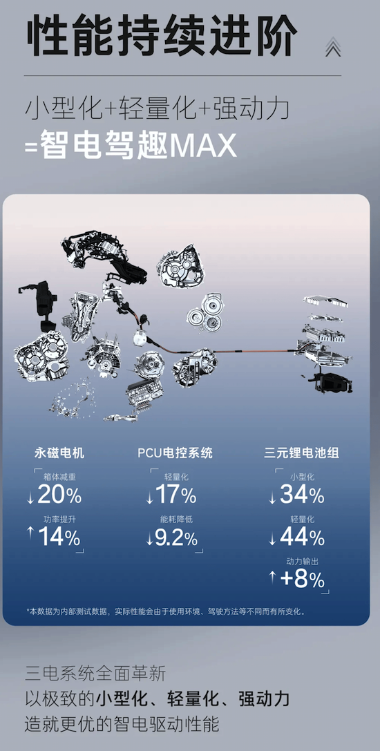 动力更强、油耗更佳 凯美瑞2.5L混动版上市_fororder_image004