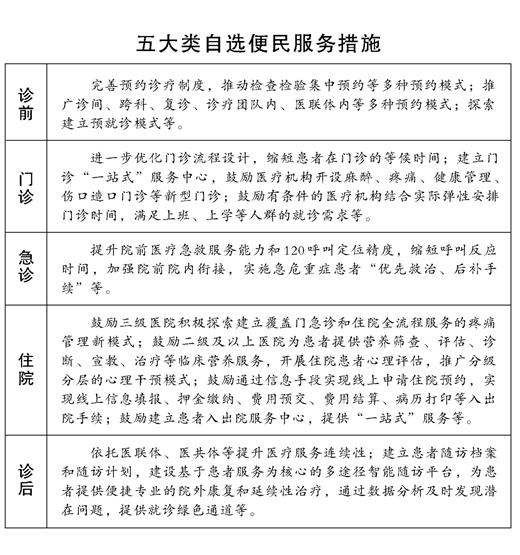 广西出台措施减轻群众就医负担 二级以上公立医院实行“一号管三天”