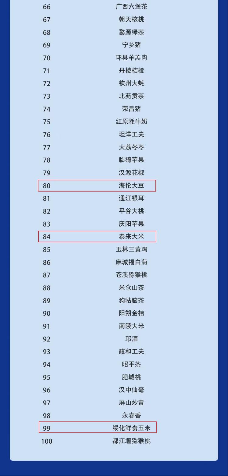 总价值超1800亿元！黑龙江这些“金字招牌”进榜“前三甲”