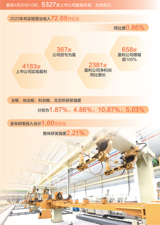 从上市公司年报看向“新”而行提质效