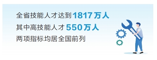 河南省技能人才数量缘何三年能翻番