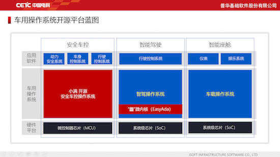 “小满”安全车控操作系统开源启航_fororder_image007