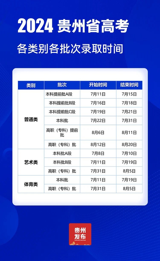 贵州省2024年高考投档控制分数线划定_fororder_微信图片_20240625151040