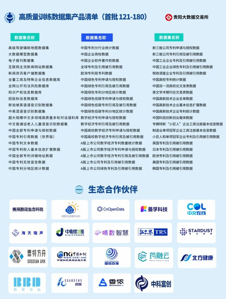 贵阳大数据交易所发布633个人工智能高质量训练数据集