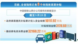 以汽车、家电、家装为重点 山西省商务厅多点发力推动消费品以旧换新