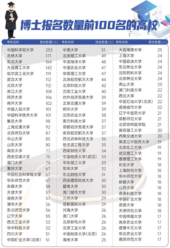 沈阳未来因你而来 博士沈阳行活动在中国工业博物馆举行_fororder_博士行1