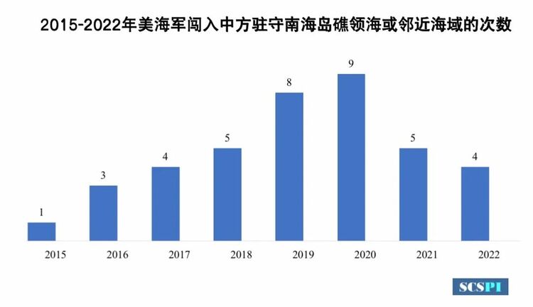 【国际锐评】起底美国搅局南海的“航行自由”真相_fororder_图片1