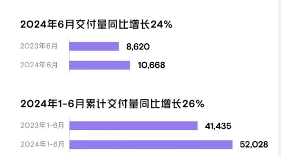 上半年已“卷”完 车企销量哪家强？_fororder_image009