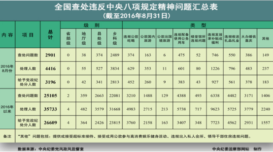 从严治党跟老百姓没关系？看到这些变化你就明白了