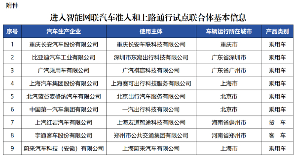 【首页+汽车频道 要闻列表】智能改变出行 自动驾驶正在走入我们的生活