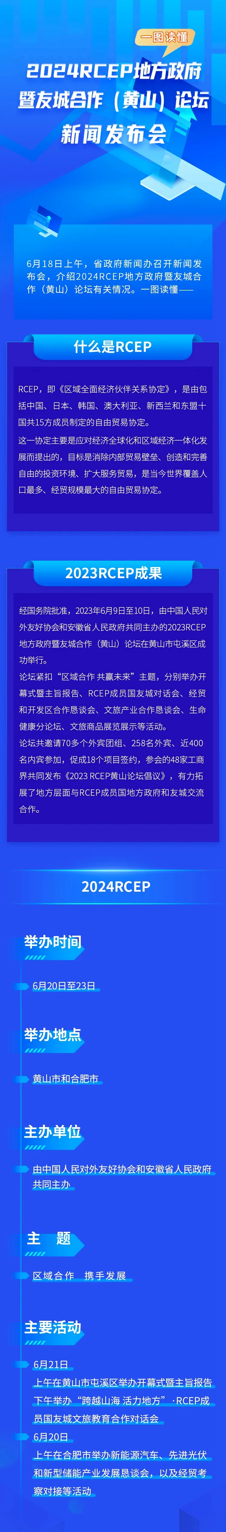 一图读懂2024RCEP地方政府暨友城合作（黄山）论坛新闻发布会_fororder_640_wx_fmt=png&from=appmsg&wxfrom=5&wx_lazy=1&wx_co=1&tp=webp.webp