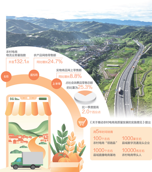 小山村搭上电商供应链