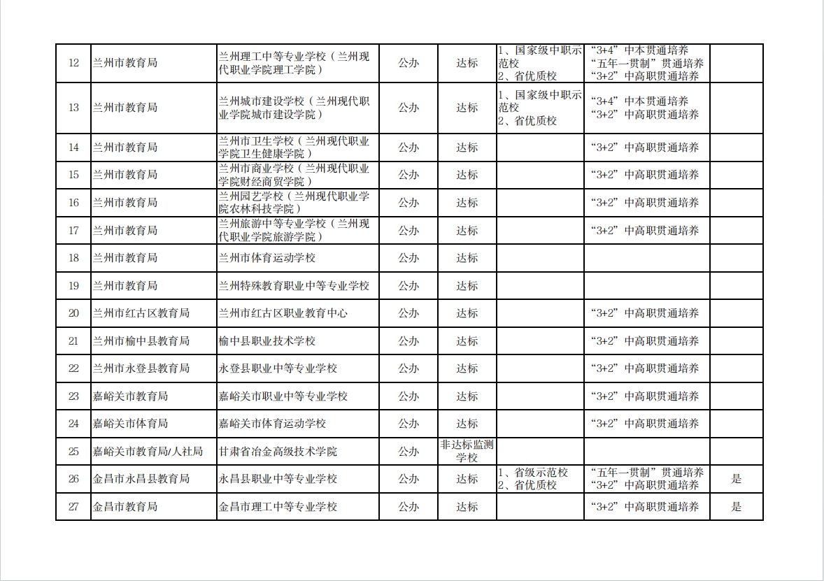 【原创】温馨提示 | 建议选择甘肃中等职业学校就读学生及家长阅读_fororder_2