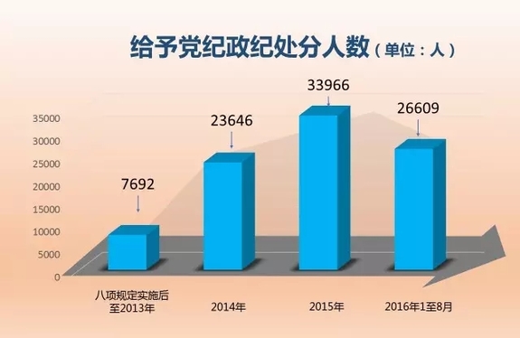 数说全面从严治党