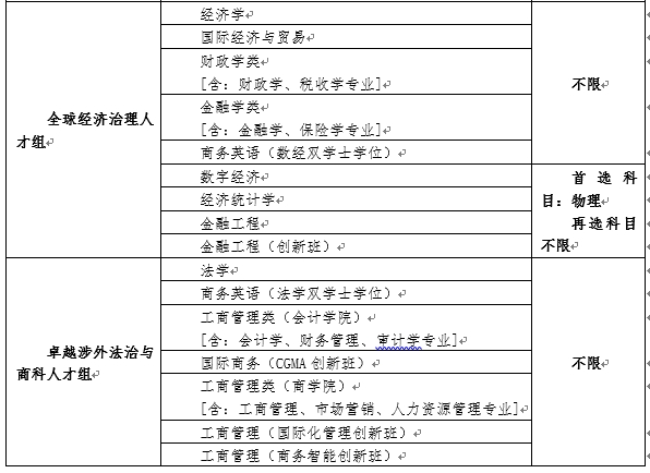 2024高招进行时丨广东外语外贸大学热门优势计划增加，9个双学士学位项目首年招生_fororder_8