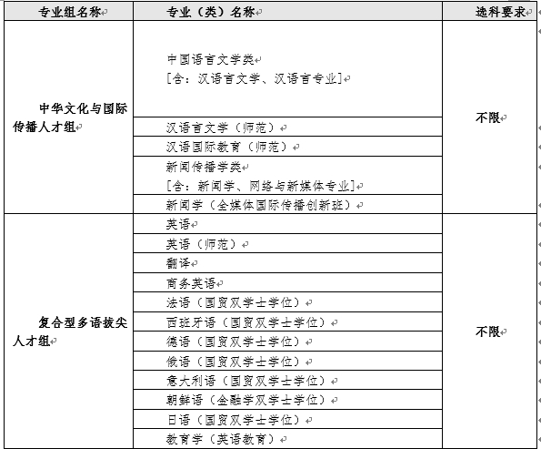 2024高招进行时丨广东外语外贸大学热门优势计划增加，9个双学士学位项目首年招生_fororder_7