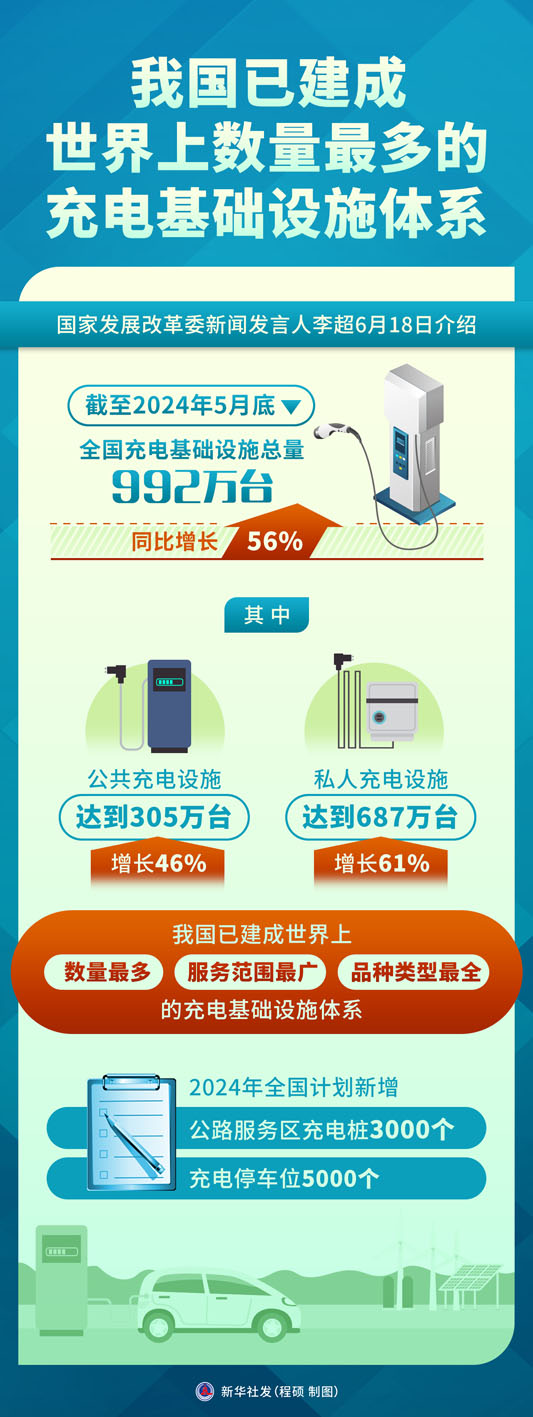 【首页+汽车频道 头条新闻】新能源汽车加快补能体系建设