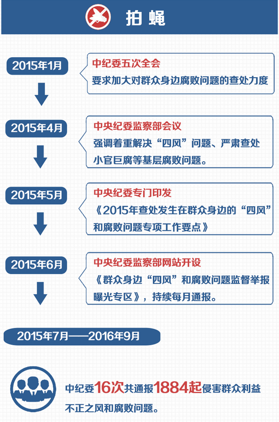 从严治党与你有啥关系？实惠还真不少！