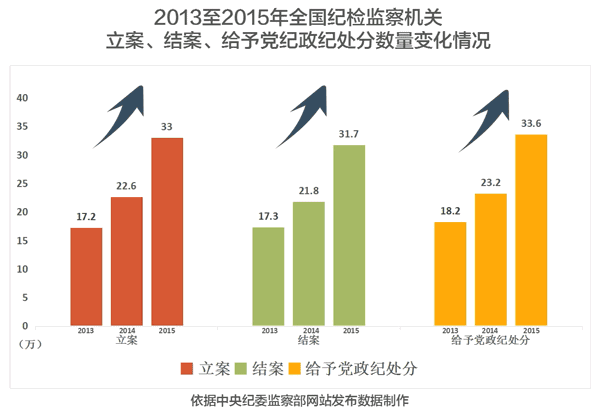 从严治党与你有啥关系？实惠还真不少！