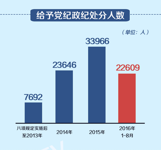 从严治党与你有啥关系？实惠还真不少！