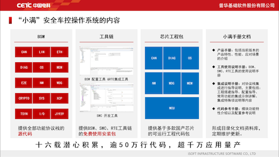 “小满”安全车控操作系统开源启航_fororder_image009