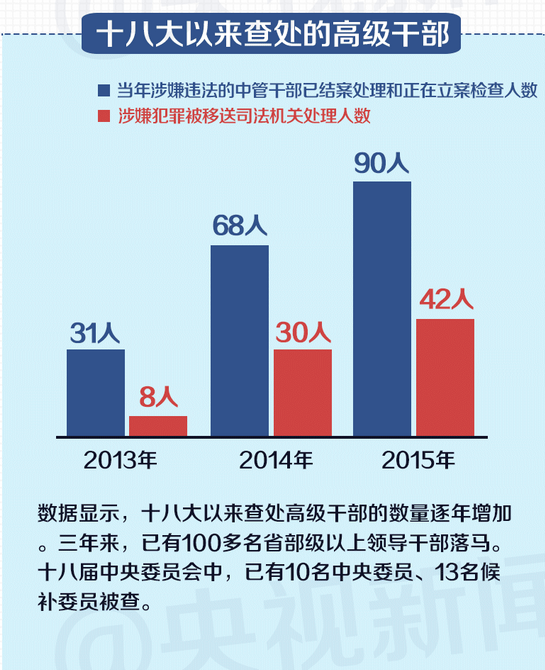 从严治党与你有啥关系？实惠还真不少！