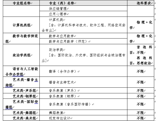 2024高招进行时丨广东外语外贸大学热门优势计划增加，9个双学士学位项目首年招生_fororder_9