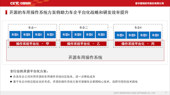 “小满”安全车控操作系统开源启航_fororder_image005