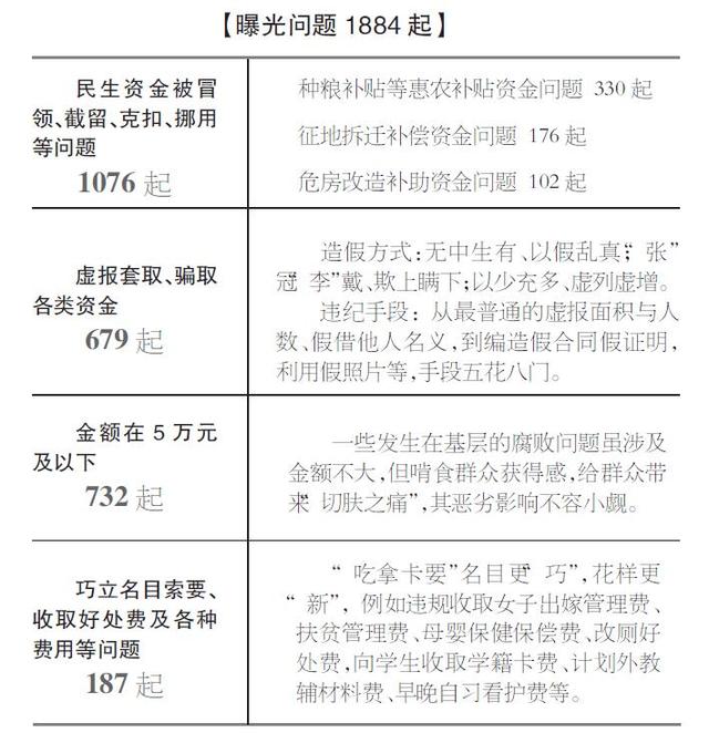 中纪委“每月通报”点名曝光2603人 曝千起问题