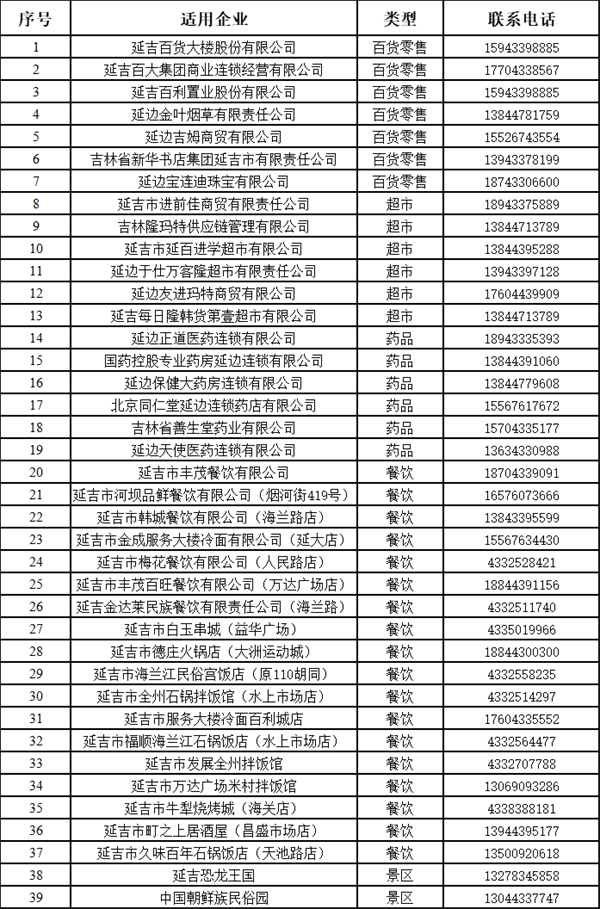 7月1日11时开领 延吉即将发放500万元专属于全国大学生的消费券_fororder_图片3