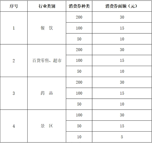 7月1日11时开领 延吉即将发放500万元专属于全国大学生的消费券_fororder_图片2