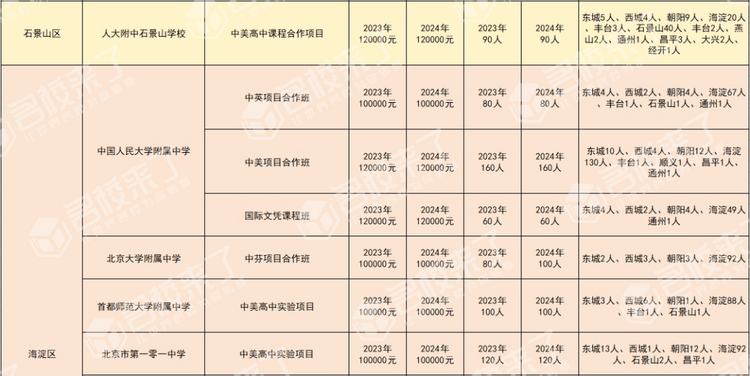 建議收藏！最新全市各公辦學校國際部招生計劃及錄取分數線匯總