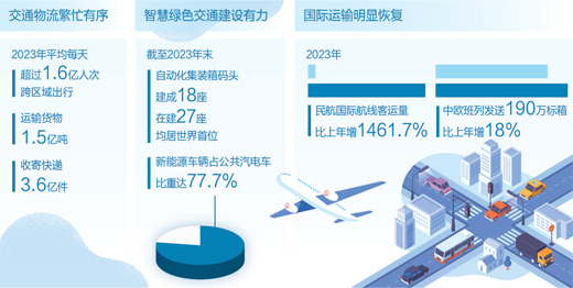 流动中国彰显经济社会发展活力_fororder_1719866020303_1