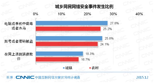 实施网络扶贫行动——让“网”声嘹亮、惠及全民