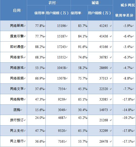 实施网络扶贫行动——让“网”声嘹亮、惠及全民