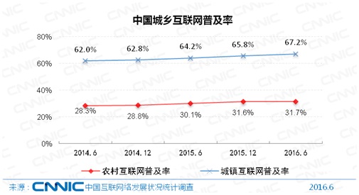 实施网络扶贫行动——让“网”声嘹亮、惠及全民