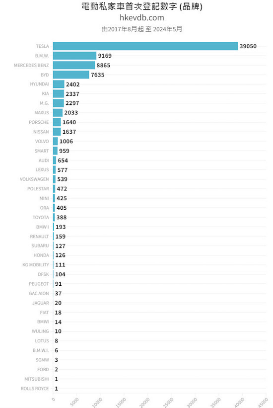 特斯拉二季度交付再超预期达44.4万辆电动车 Model 3/Y持续全球热销_fororder_image015