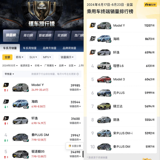 特斯拉二季度交付再超预期达44.4万辆电动车 Model 3/Y持续全球热销_fororder_image005