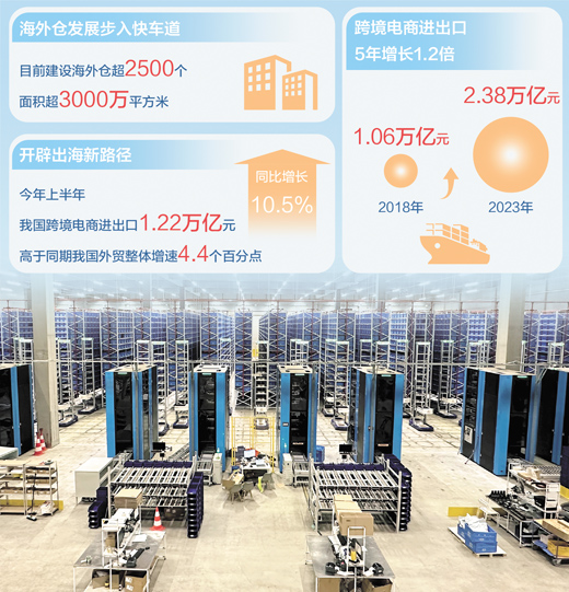 海外仓提升外贸企业出海效率