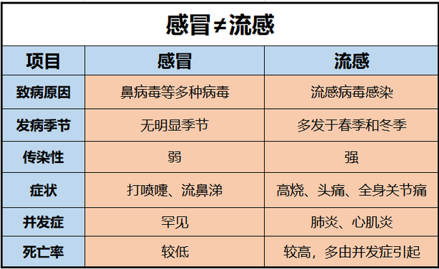 流感季来袭 专家教你这样科学预防