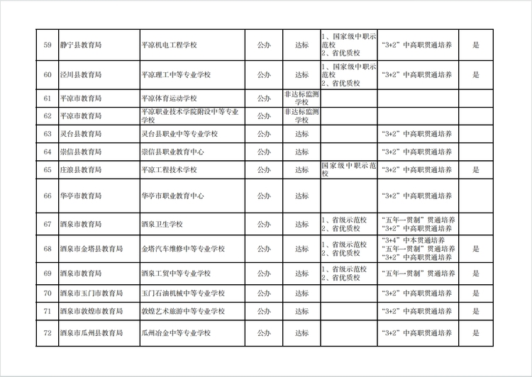 【原创】温馨提示 | 建议选择甘肃中等职业学校就读学生及家长阅读_fororder_5