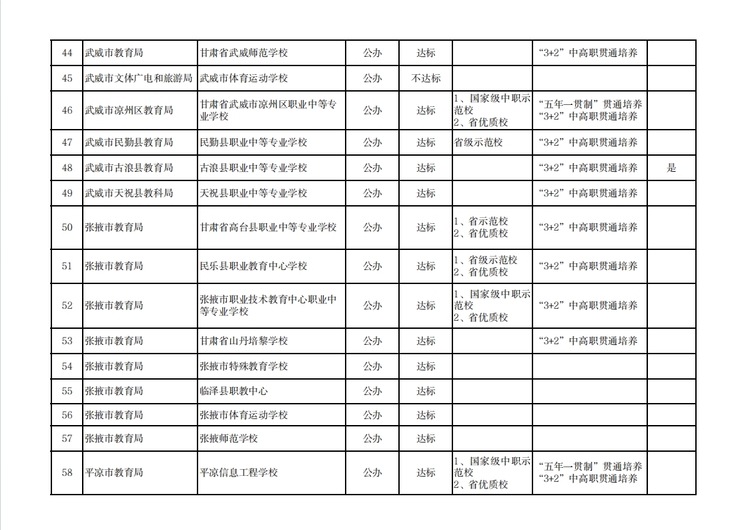 【原创】温馨提示 | 建议选择甘肃中等职业学校就读学生及家长阅读_fororder_4