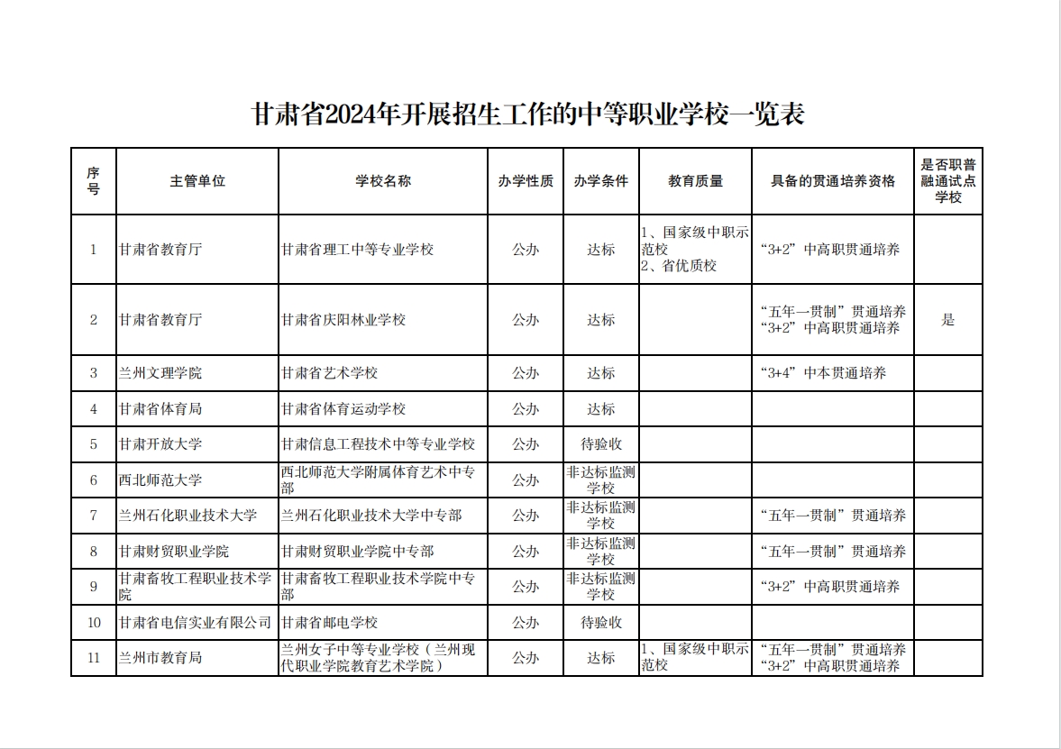 【原创】温馨提示 | 建议选择甘肃中等职业学校就读学生及家长阅读_fororder_1