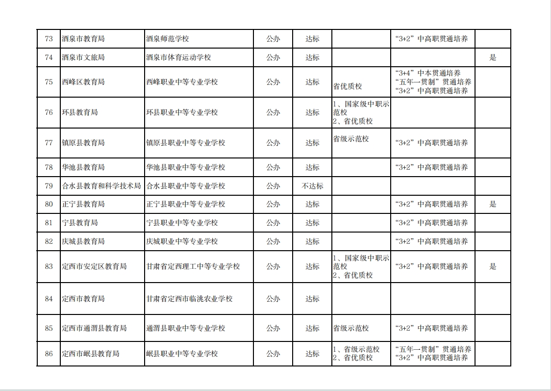 【原创】温馨提示 | 建议选择甘肃中等职业学校就读学生及家长阅读_fororder_6