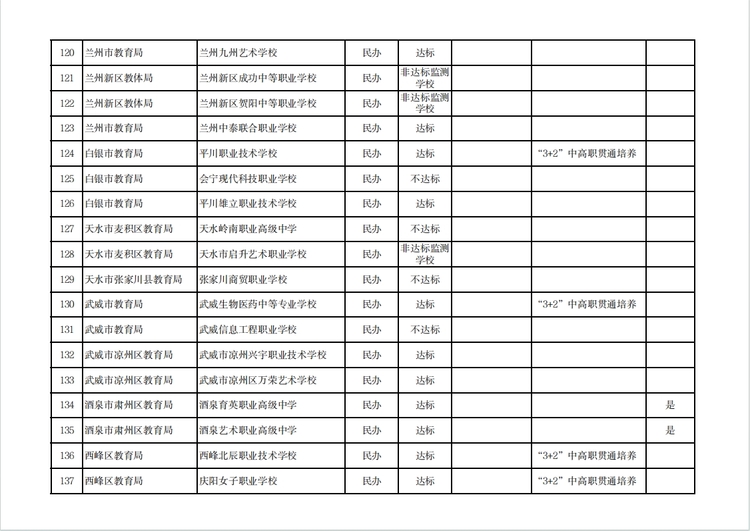 【原创】温馨提示 | 建议选择甘肃中等职业学校就读学生及家长阅读_fororder_9