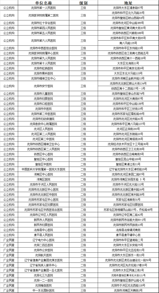 沈阳：市区两级公立医院普通门诊推出“一次挂号管三天”便民新举措_fororder_微信图片_20240819150657