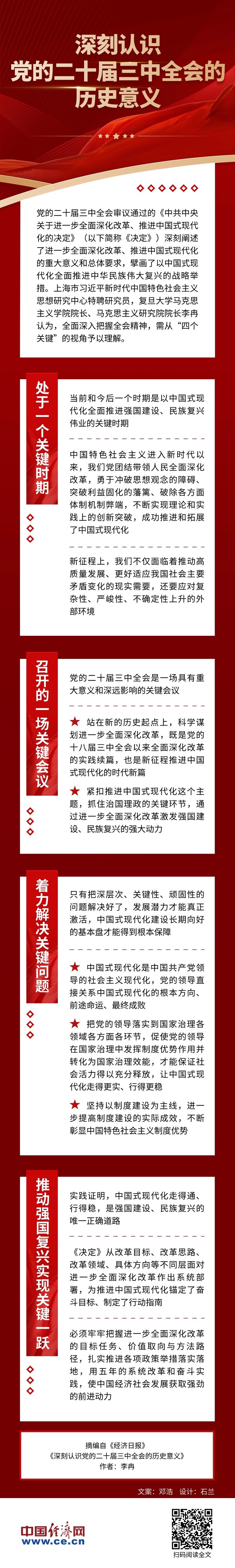 图解｜深刻认识党的二十届三中全会的历史意义